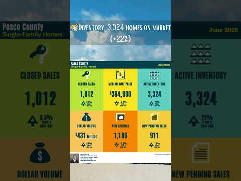 June 2025 – Pasco County Florida Real Estate in 30 Seconds!