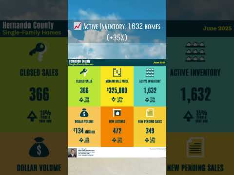 Quick Hernando County Florida Real Estate Market Update - June 2025!