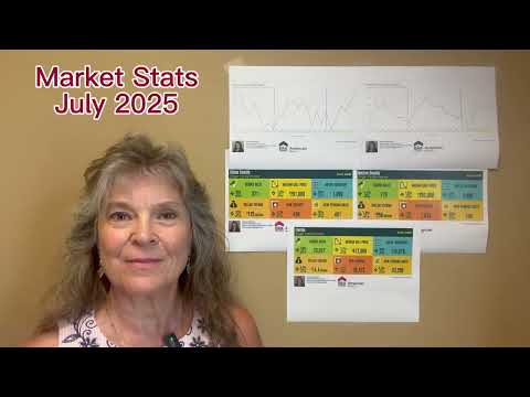 🏡 June 2025 Florida Real Estate Market Update | Citrus &amp; Marion County | Realtor Cindy Burkhardt